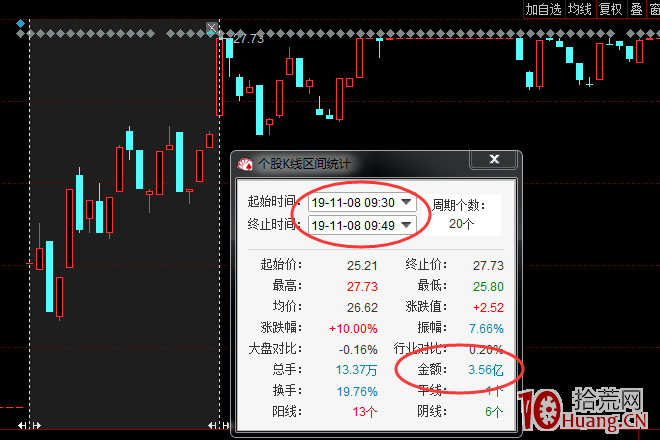 利用同花順“昨日漲停表現”指數,弱市抓漲停方法(圖解) 利用同花順“昨日漲停表現”指數,弱市抓漲停方法(圖解),拾荒網