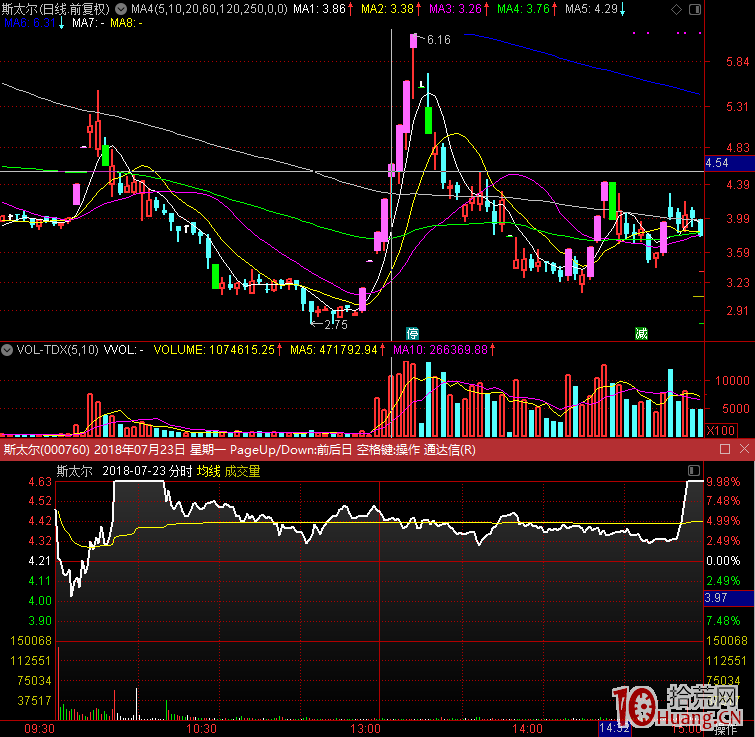 弱市堅決不能打連板股，別信什麼幾板定龍頭的屁話！都是做局收割！（圖解）,拾荒網