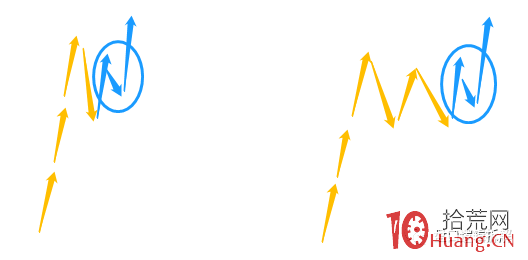 上影線次日的半路板低吸模式 深度教程(圖解) 上影線次日的半路板低吸模式 深度教程(圖解),拾荒網