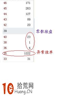 盤口掛單盯盤細節高手教程圖解：委買檔異動,拾荒網