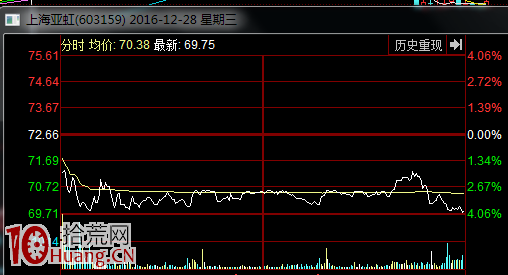 圖解分時盤口高位橫盤背後的漲停機率估算與買入風險 圖解分時盤口高位橫盤背後的漲停機率估算與買入風險,拾荒網