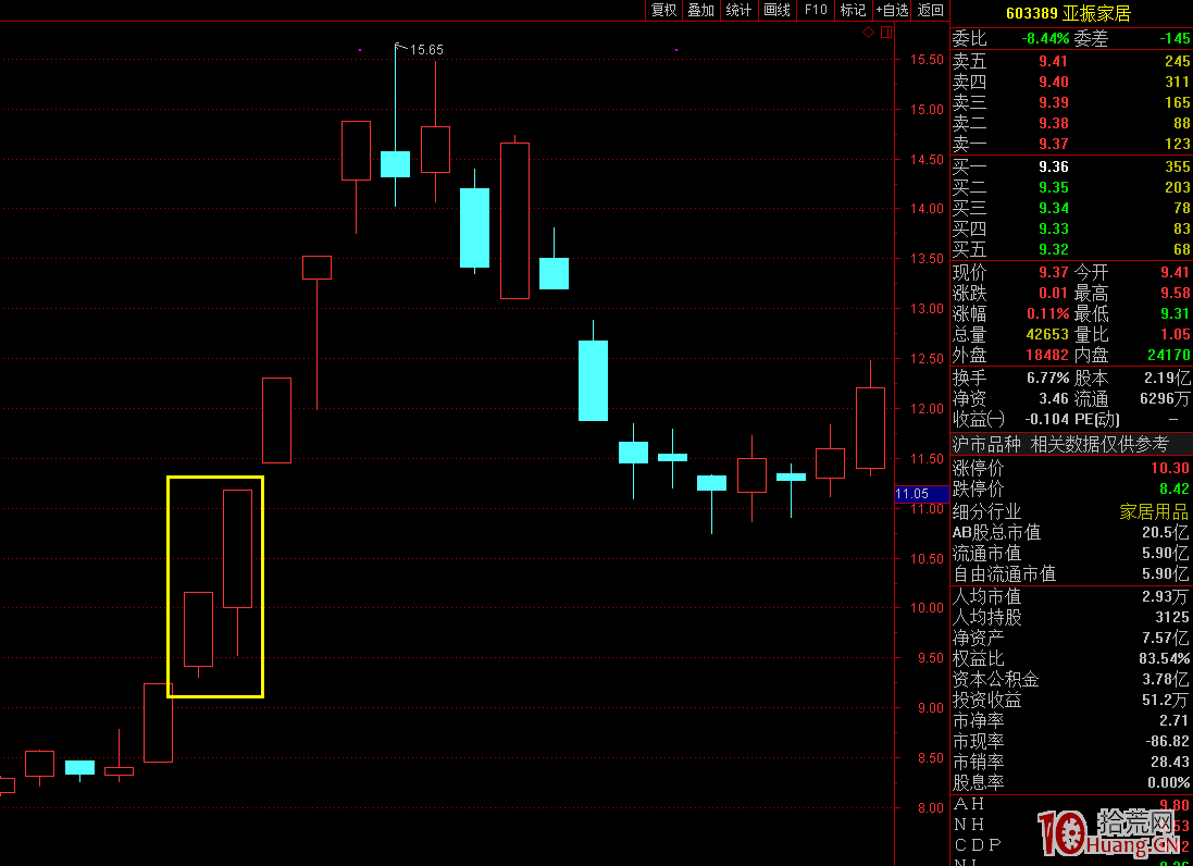 漲停板2連板買入法案例圖解 漲停板2連板買入法案例圖解,拾荒網