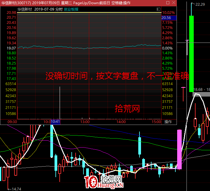 不死鳥韋一：股票漲停板六種模式買賣點大全（圖解）,拾荒網