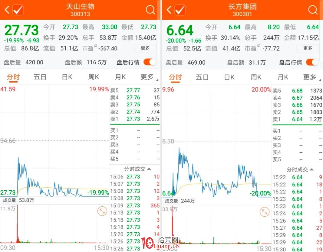 20%漲跌幅規則下的的第一隻地天板股票——豫金剛石(圖解) 20%漲跌幅規則下的的第一隻地天板股票——豫金剛石(圖解),拾荒網