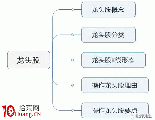 暴利龍頭股!從短線著手來科普炒作龍頭(圖解) 暴利龍頭股!從短線著手來科普炒作龍頭(圖解),拾荒網