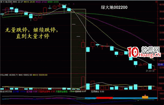 量價分析在漲停板戰法中的應用技巧(圖解) 量價分析在漲停板戰法中的應用技巧(圖解),拾荒網