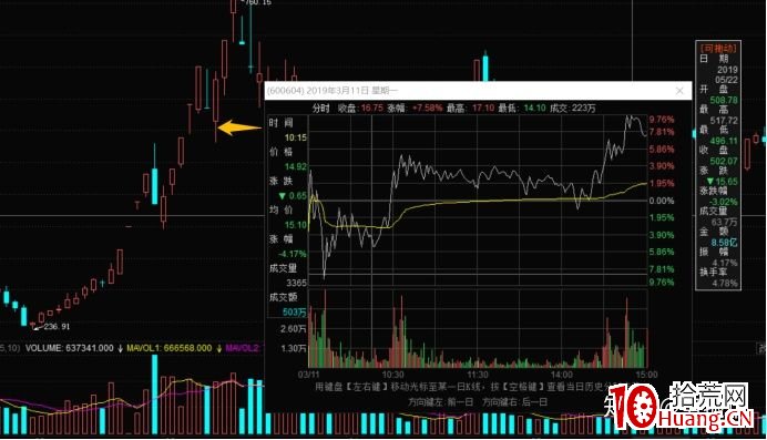 指數篇2——題材、指數的邏輯定位與相互影響 深度教程（圖解）,拾荒網