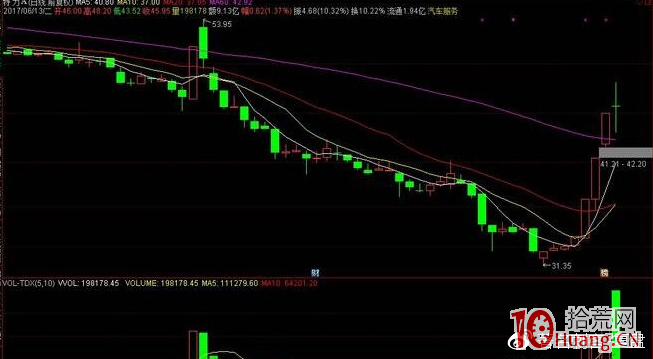 股票打板的關鍵是空倉 你懂我意思嗎（圖解）,拾荒網