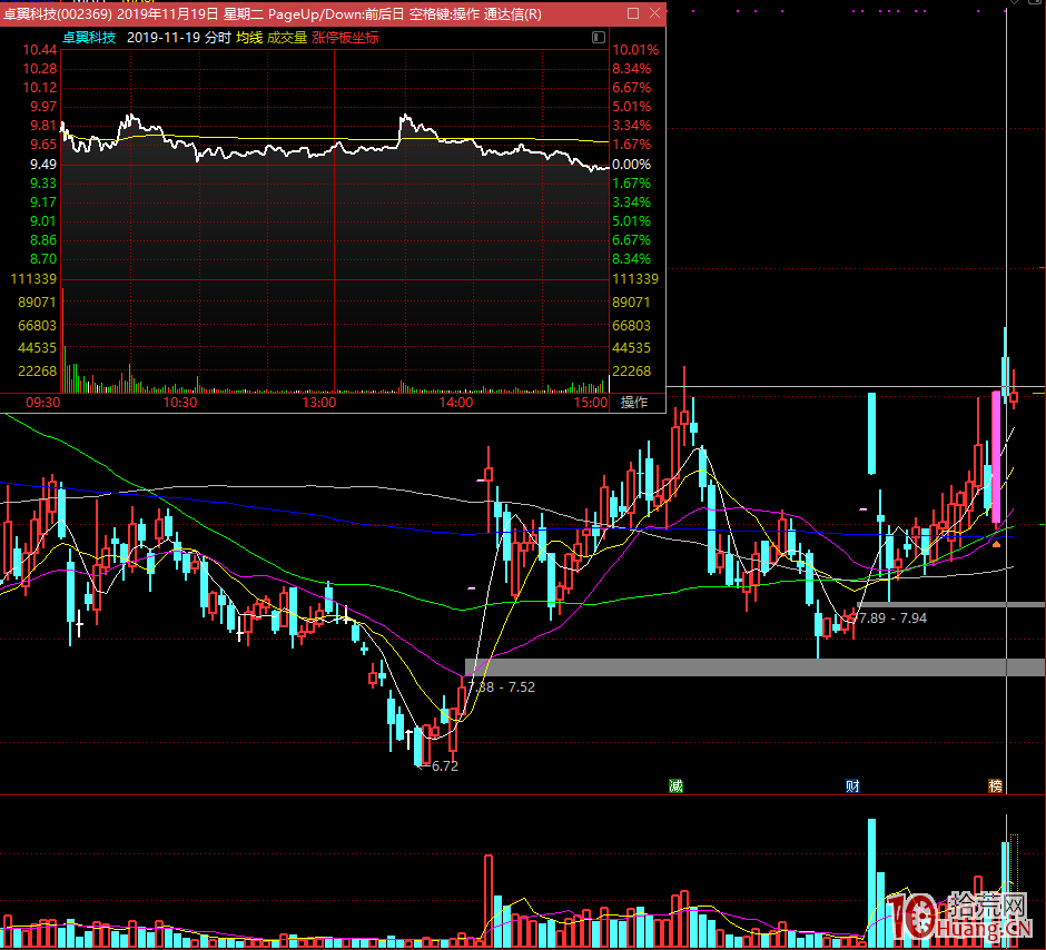 關於漲停股超短打板賣出的問題,拾荒網