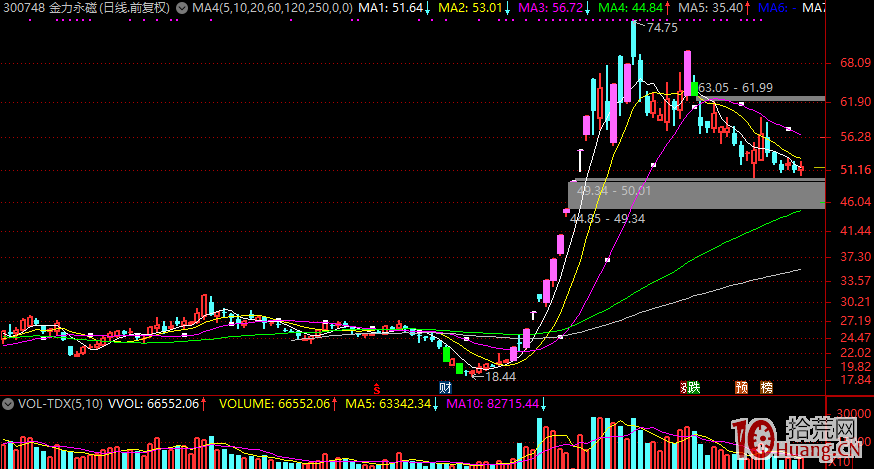 龍頭股打板技術及龍頭戰法姿勢,拾荒網