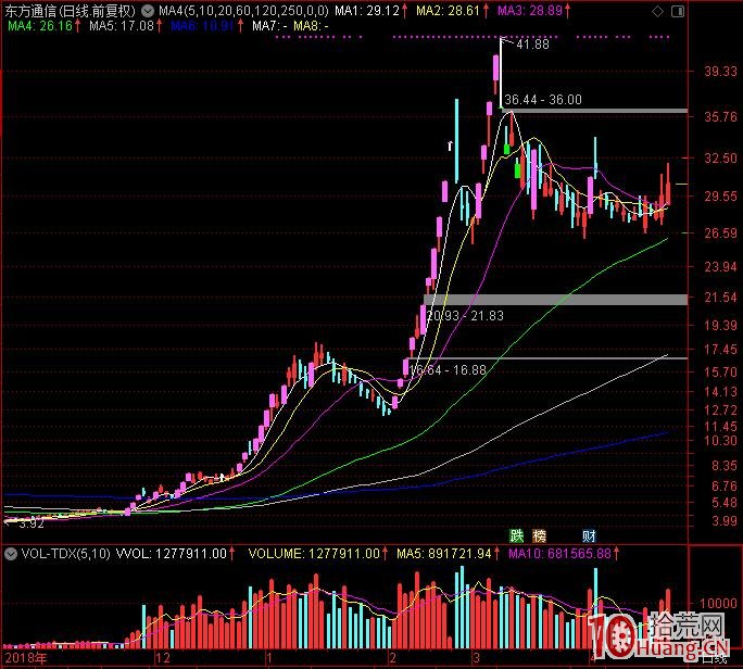 如何處理老題材與新周期的新題材，從邏輯上升到情緒炒作才是超短線的關鍵,拾荒網