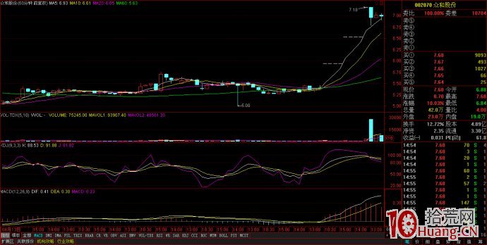 連續一字板高位放量戰法（圖解）,拾荒網