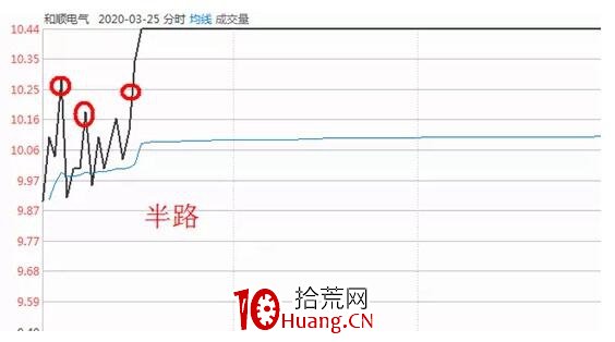 遊資大佬小鱷魚暴力賺錢的操盤秘技——小鱷魚戰法（圖解）,拾荒網