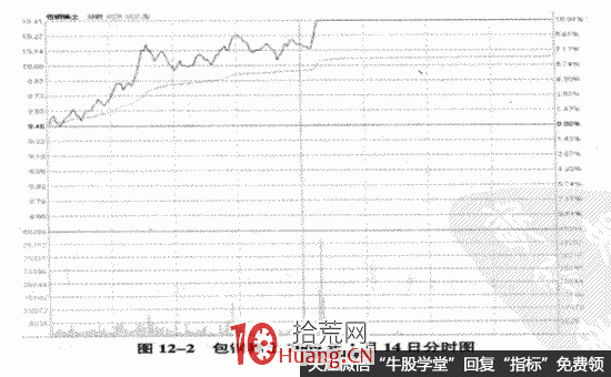 強關聯個股漲停聯動效應實戰案例圖解,拾荒網