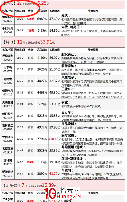情緒周期理論入門輕松掌握 深度教程（圖解）,拾荒網