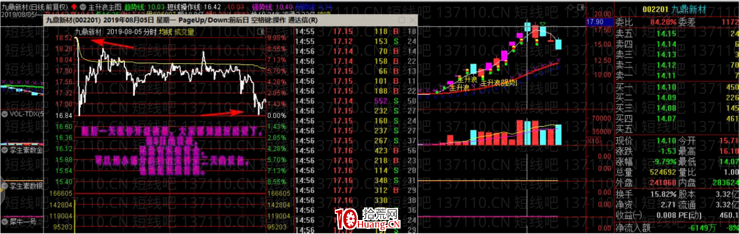 從換手板的日線分時結構看主力控盤（圖解）,拾荒網