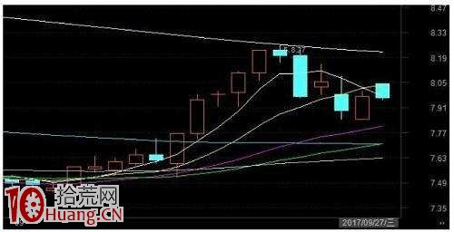 龍虎榜選股的另一面 龍虎榜選股的另一面,拾荒網