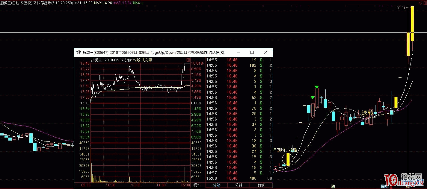 《心外無物，模式即人》——打板低吸篇,拾荒網