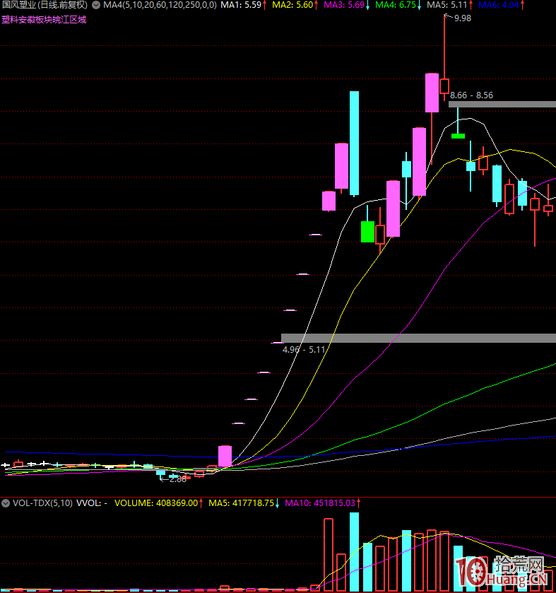 漲停板學深度教程 49:分歧一致戰法在不同換手結構類型下的規律精髓(圖解) 漲停板學深度教程 49:分歧一致戰法在不同換手結構類型下的規律精髓(圖解),拾荒網