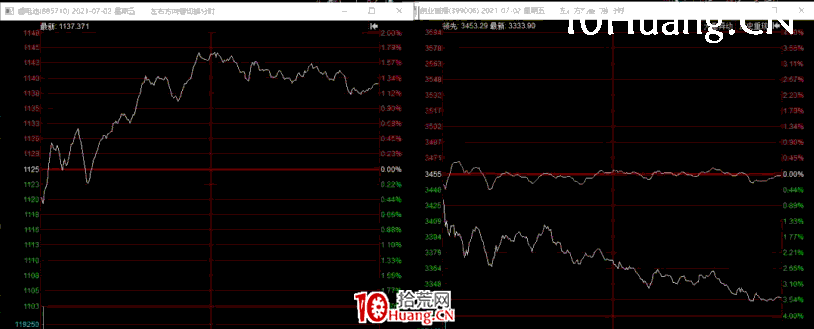 補漲龍戰法:如何參與主流板塊補漲分支炒作?深度教程(圖解) 補漲龍戰法:如何參與主流板塊補漲分支炒作?深度教程(圖解),拾荒網