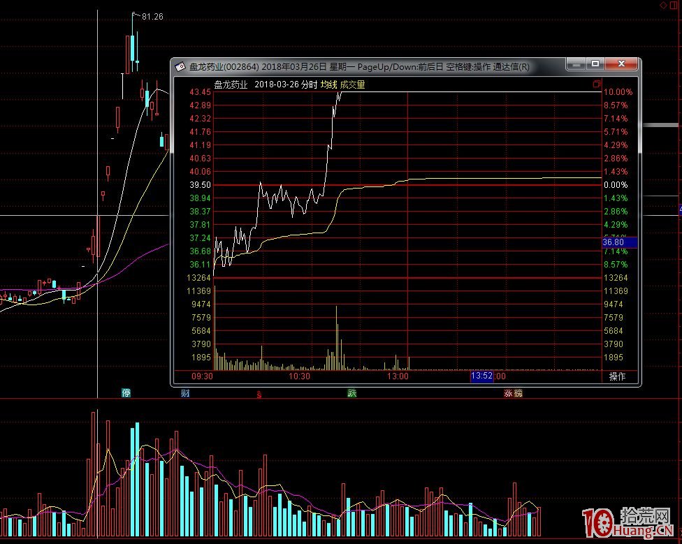 漲停連板股弱轉強的兩種分時表現模式案例圖解 漲停連板股弱轉強的兩種分時表現模式案例圖解,拾荒網