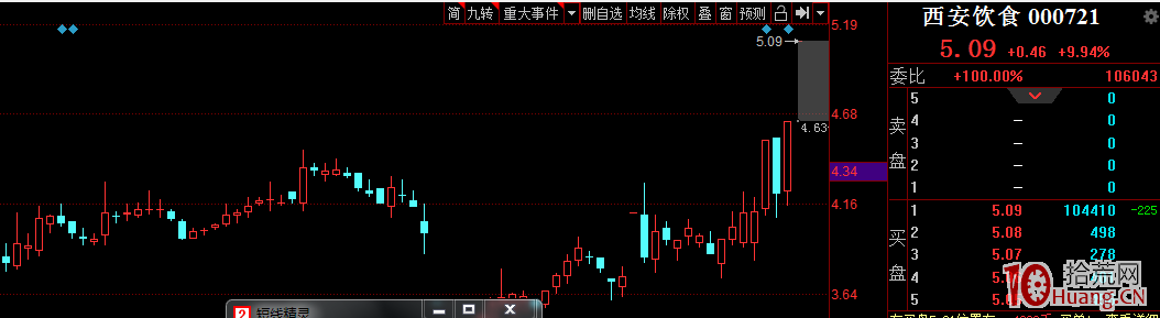 龍頭跟風股的套利邏輯!(圖解) 龍頭跟風股的套利邏輯!(圖解),拾荒網