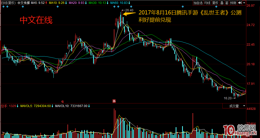 漲停板的選股規律:如何潛伏超級大題材坐享暴漲(圖解) 漲停板的選股規律:如何潛伏超級大題材坐享暴漲(圖解),拾荒網