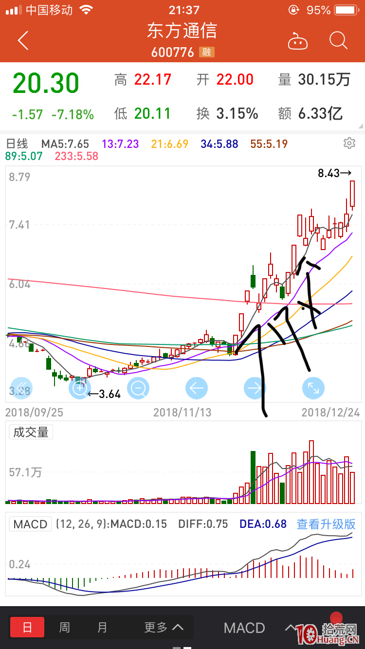 板開路模式之市場各個時期龍頭戰法（圖解）,拾荒網