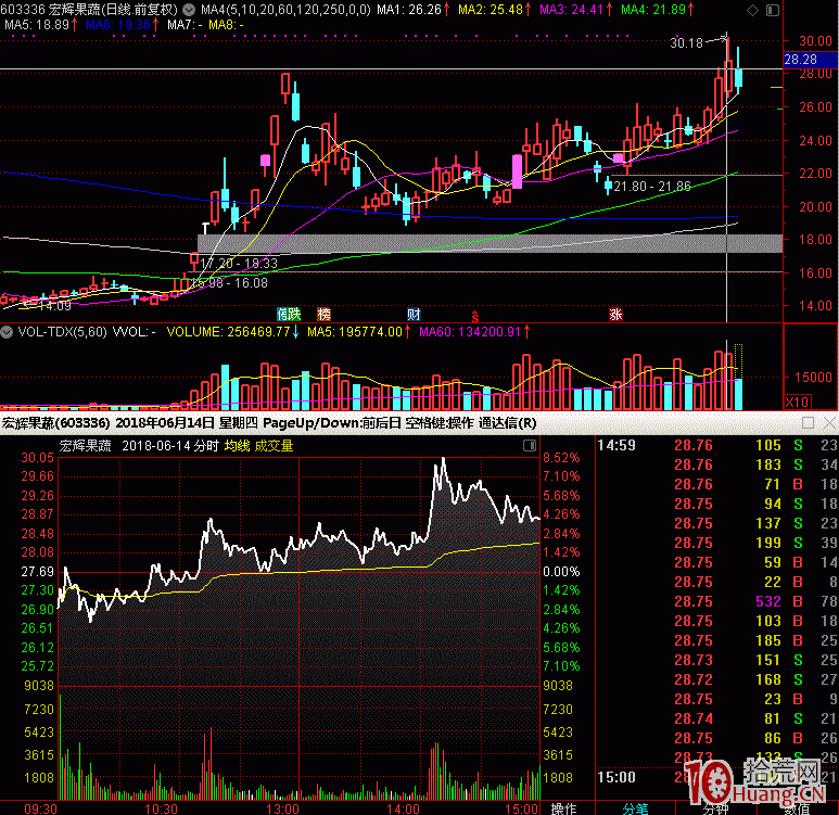 關於潛伏低吸明牌股的打板操作模式,拾荒網
