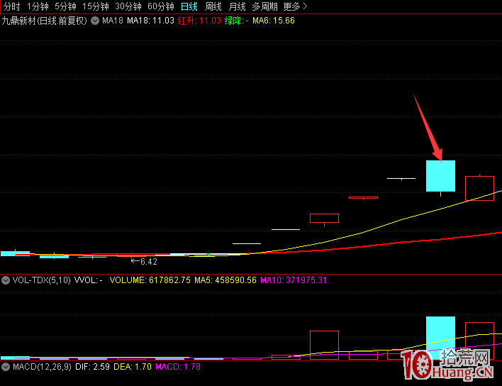 深度探討龍頭股漲停連板巨陰之後怎麼操作？（案例圖解）,拾荒網