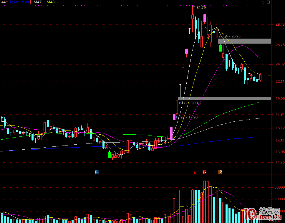 比情緒更高的理解,漲停板連板高度的輪回 比情緒更高的理解,漲停板連板高度的輪回,拾荒網