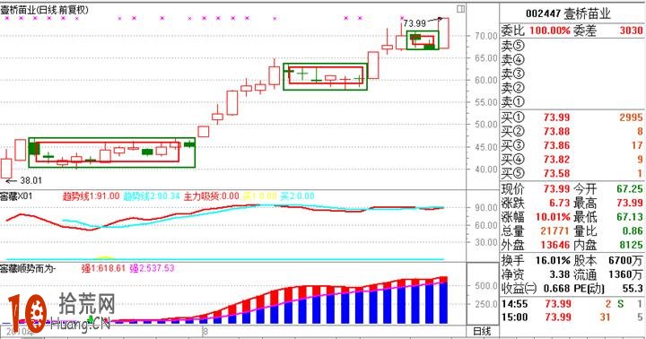 圖解漲停-橫盤-再漲停的K線組合形態 圖解漲停-橫盤-再漲停的K線組合形態,拾荒網