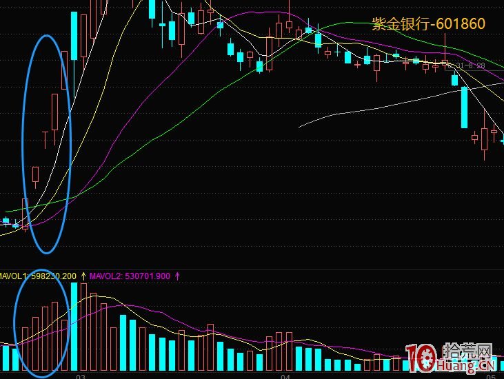 龍頭的分歧低吸戰法：漲停3連板及以上，首次出現爆量或分歧，次日的低吸 深度教程（圖解）,拾荒網