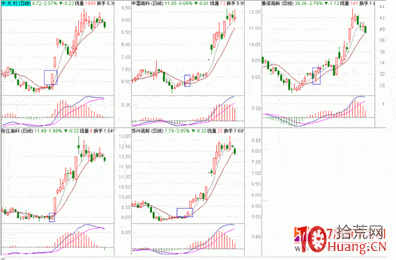 隔日超短分時戰法入門_21：分時強弱（圖解）,拾荒網