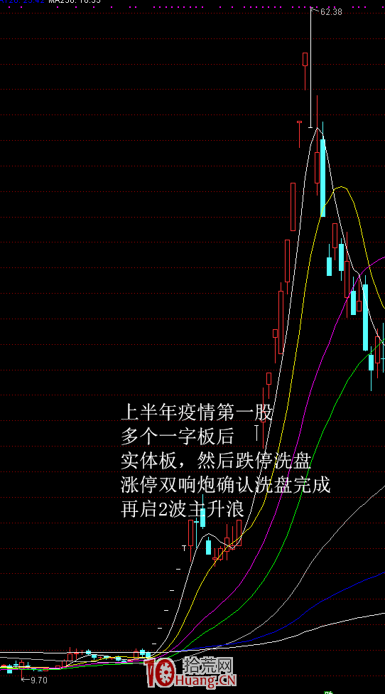 一字板打開後的實體板:無限風光在險峰(圖解) 一字板打開後的實體板:無限風光在險峰(圖解),拾荒網