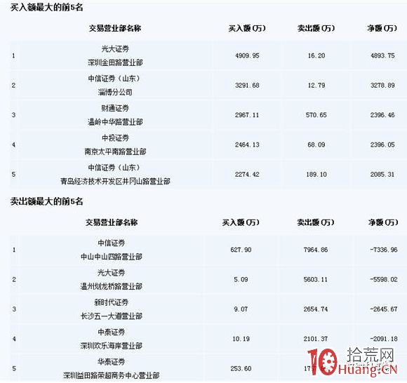 遊資演義(章8):深圳金田割肉王,一遇金田誤終身 遊資演義(章8):深圳金田割肉王,一遇金田誤終身,拾荒網