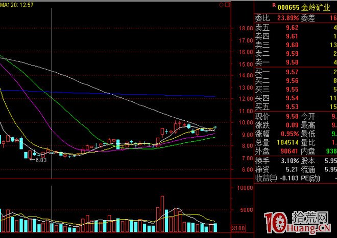 一切從漲停板開始.第二篇：一個適合上班族的模型（上）,拾荒網