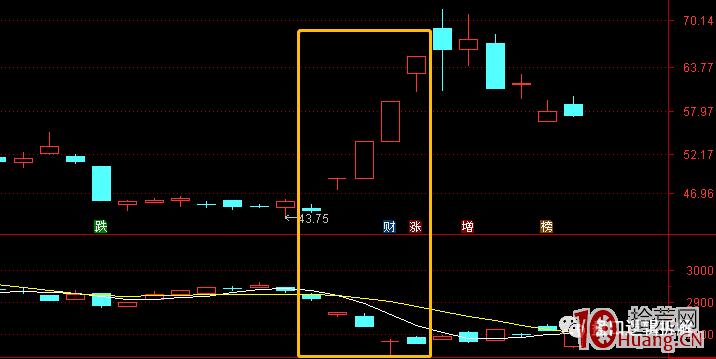 “趨勢票+首板”模式:如何用通達信選趨勢股?(圖解) “趨勢票+首板”模式:如何用通達信選趨勢股?(圖解),拾荒網