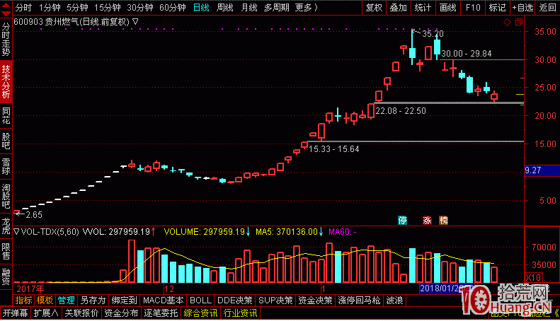 三板出妖股，三板戰法,拾荒網