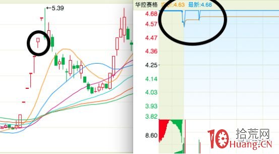 龍頭股打板技巧進階課程 第五講:高勝率弱轉強打板模式(圖解) 龍頭股打板技巧進階課程 第五講:高勝率弱轉強打板模式(圖解),拾荒網