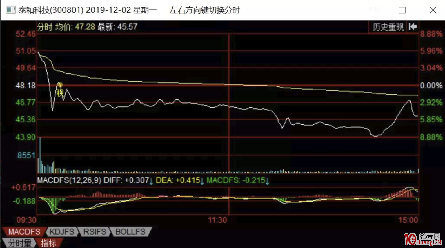 跟隨龍虎榜大資金選股?談談大資金對市場的“誤導”作用(圖解) 跟隨龍虎榜大資金選股?談談大資金對市場的“誤導”作用(圖解),拾荒網