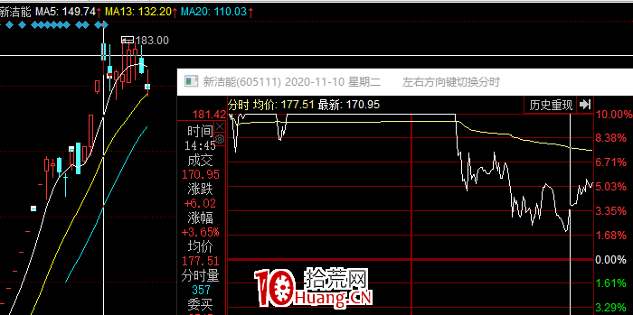 一個判斷題材要見頂或分歧的指標 深度教程（圖解）,拾荒網