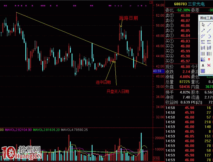圖解如何買在漲停板突破下降通道之前 圖解如何買在漲停板突破下降通道之前,拾荒網