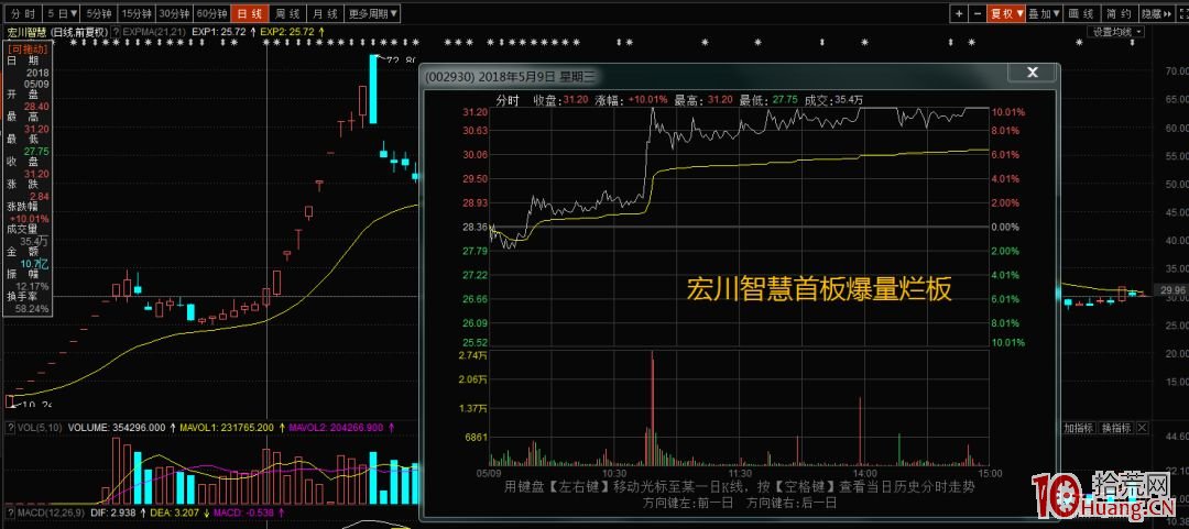 首板1進2模式成功封死二板的3種類型(圖解) 首板1進2模式成功封死二板的3種類型(圖解),拾荒網