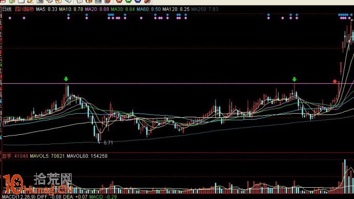 圖解漲停創新高前在前期頭部處的看盤技巧 圖解漲停創新高前在前期頭部處的看盤技巧,拾荒網