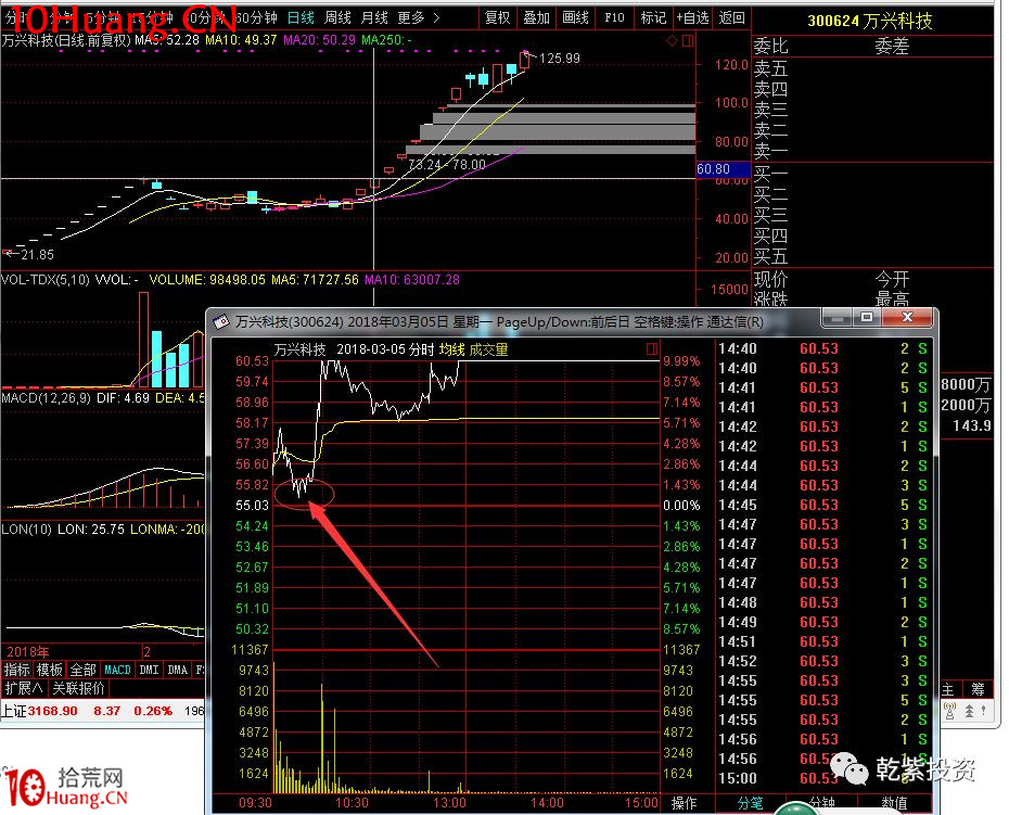遊資大神退學炒股2017-2018年一年88倍之旅的交割單附圖復盤（第二部分）,拾荒網