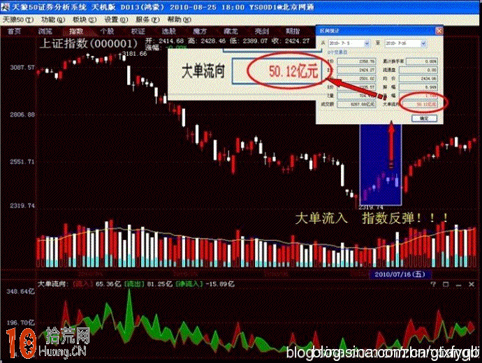 圖解分時區間統計工具的抄底妙用 圖解分時區間統計工具的抄底妙用,拾荒網