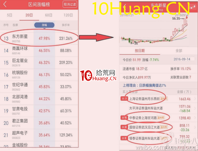資金流戰法教程13:如何找莊股(圖解) 資金流戰法教程13:如何找莊股(圖解),拾荒網