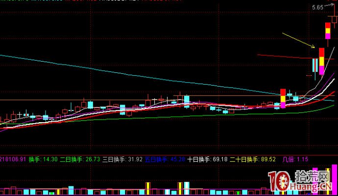 連續漲停板首陰買入法模式（圖解）,拾荒網