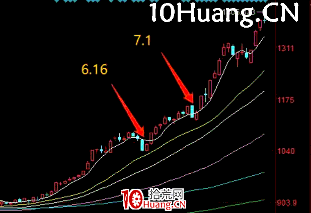 補漲龍戰法:如何參與主流板塊補漲分支炒作?深度教程(圖解) 補漲龍戰法:如何參與主流板塊補漲分支炒作?深度教程(圖解),拾荒網